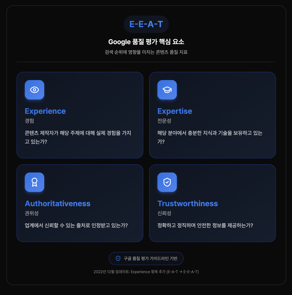 Google-E-E-A-T-content