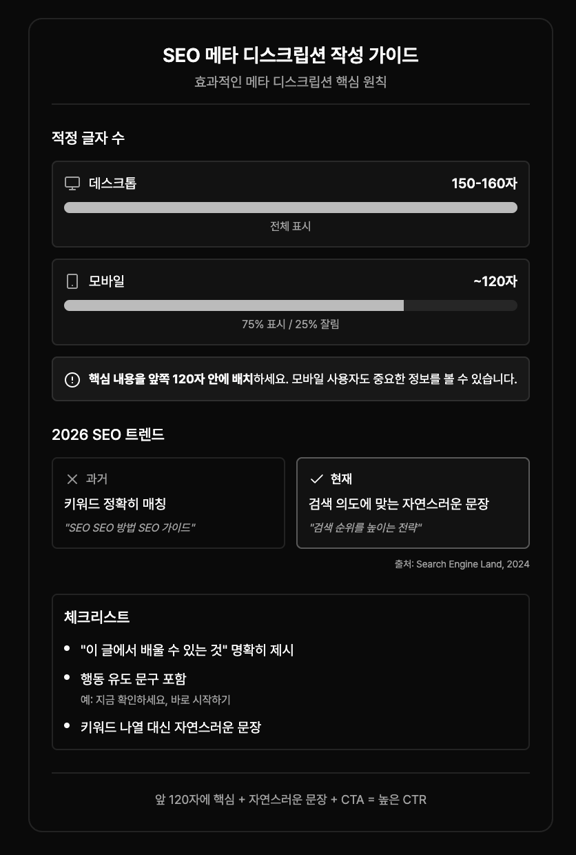 SEO-meta-description-best-practice