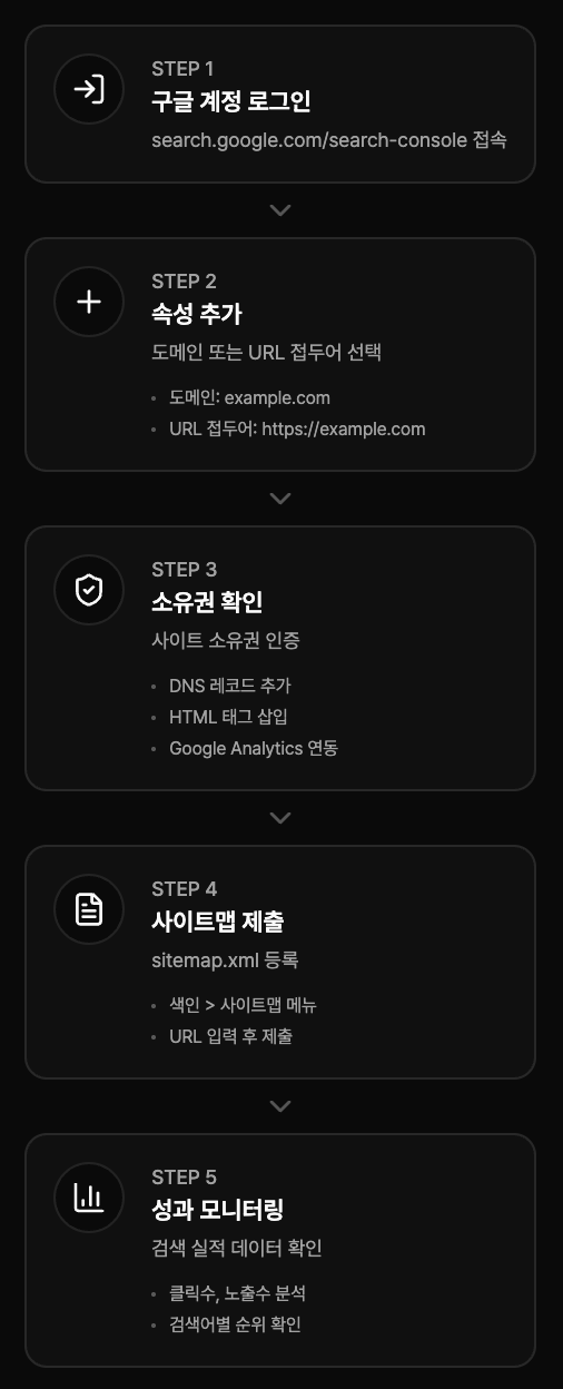 how-to-register-search-console