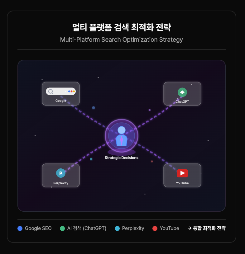 search-multi-platform