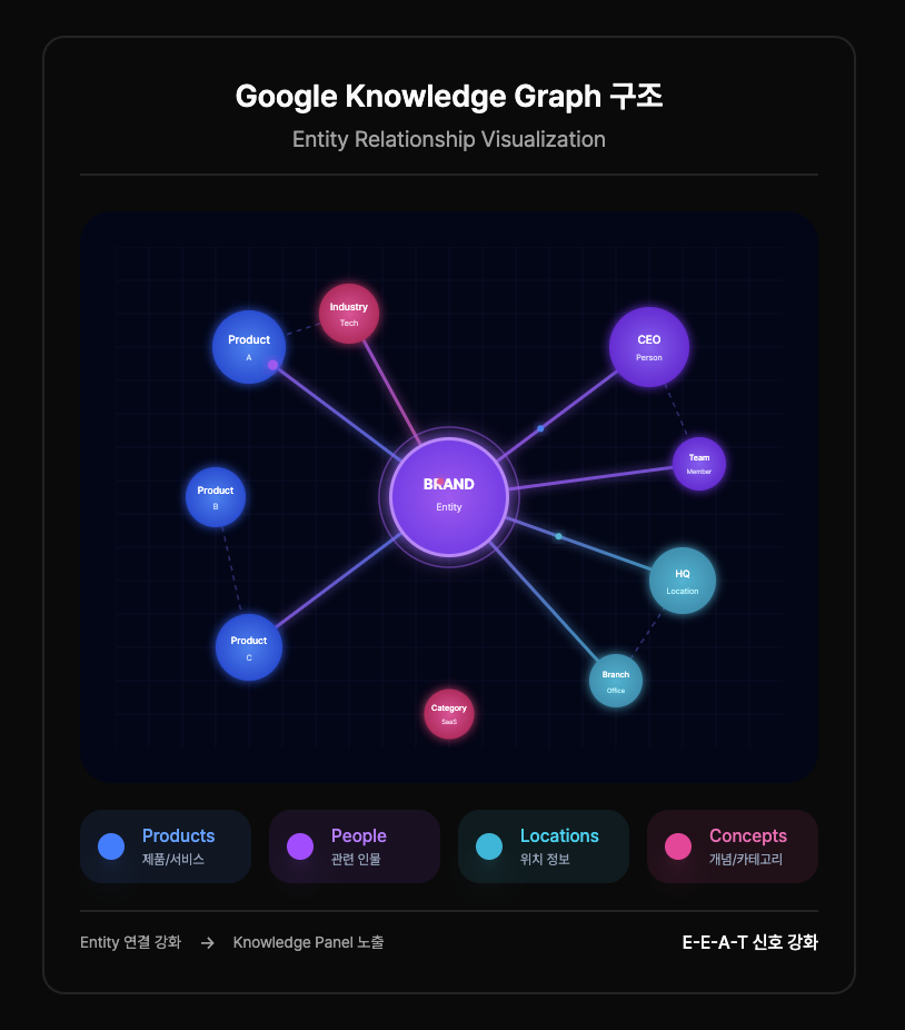 google-knowledge