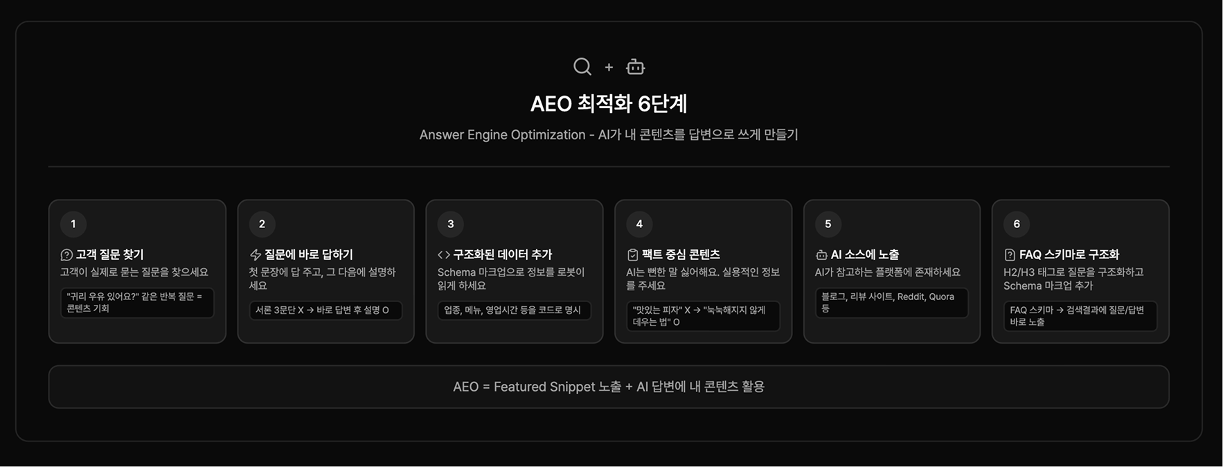 AEO에서 노출이 더 잘되는 6단계 방법