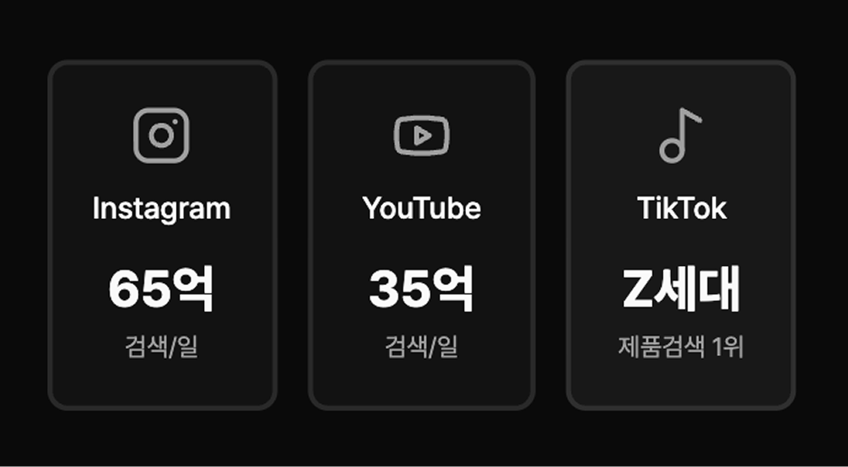 플랫폼 별 검색 건수