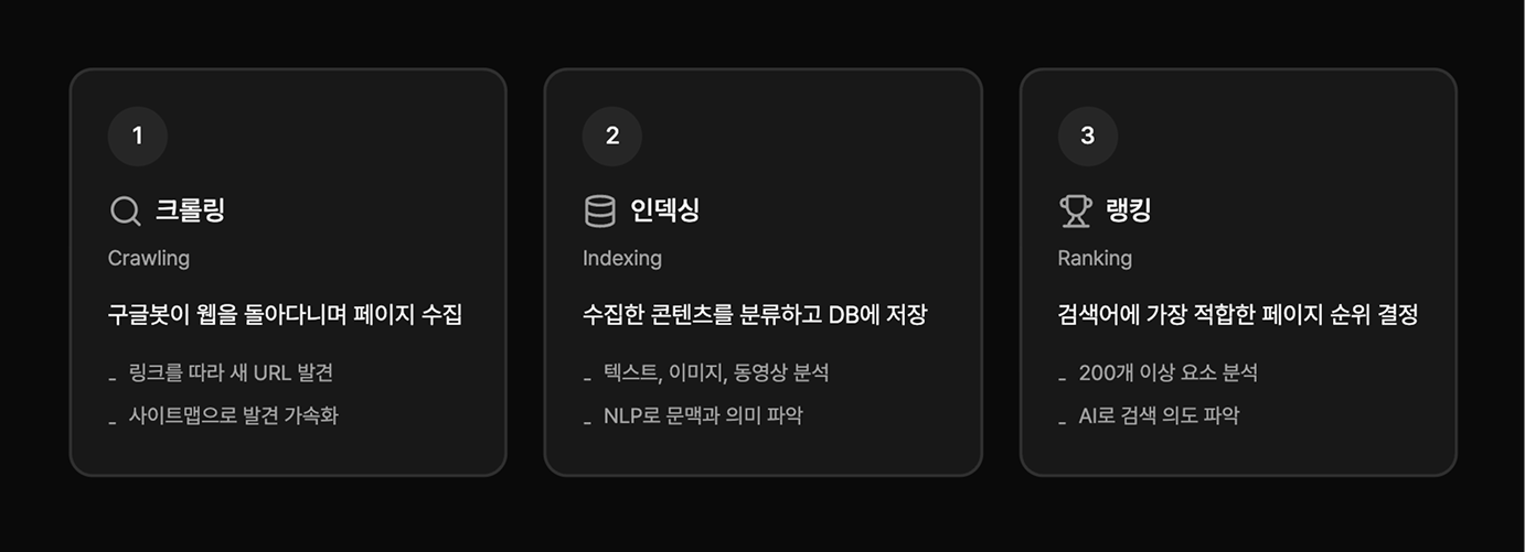 검색엔진 작동하는 방식