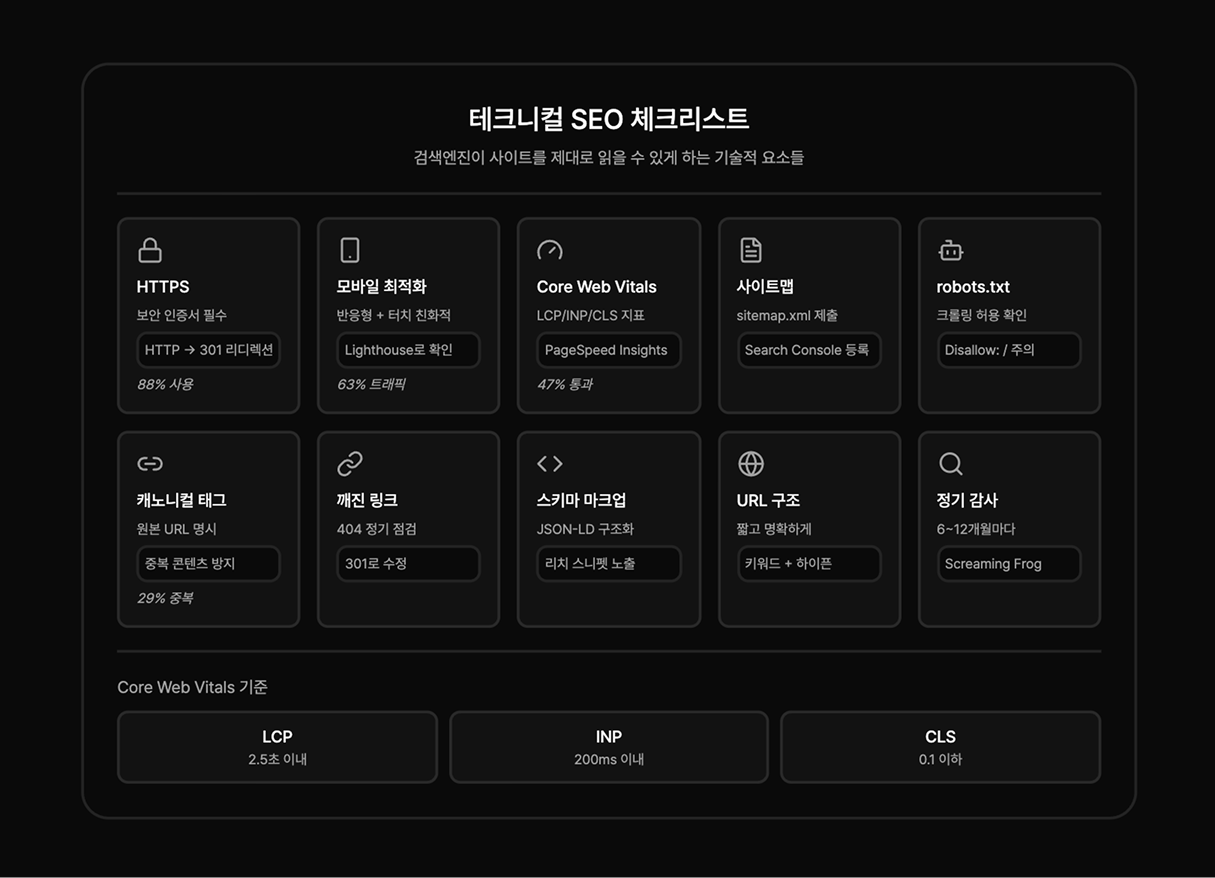 테크니컬 SEO의 기본 요소