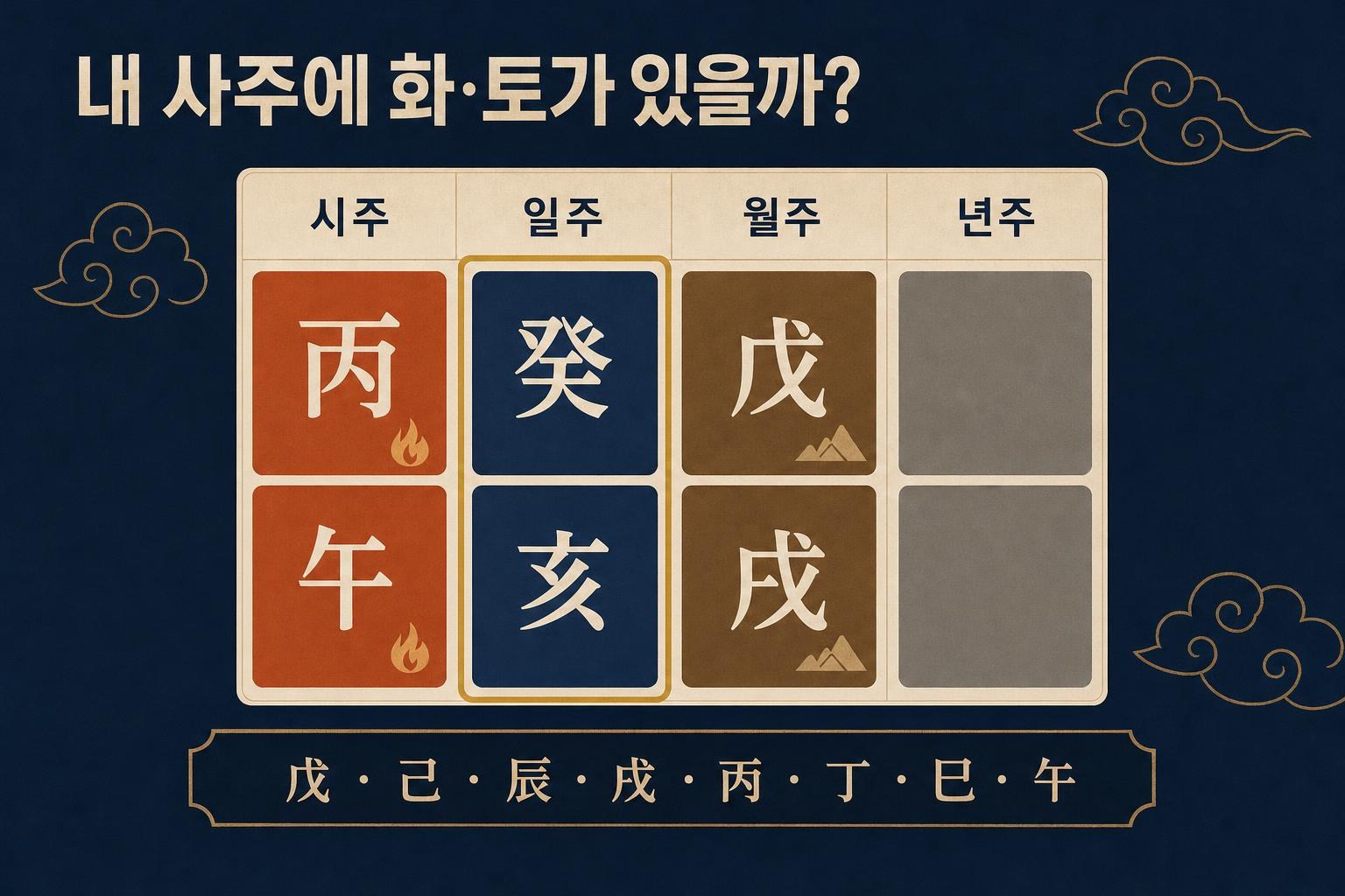 계해일주 내 명식에서 화·토 찾기