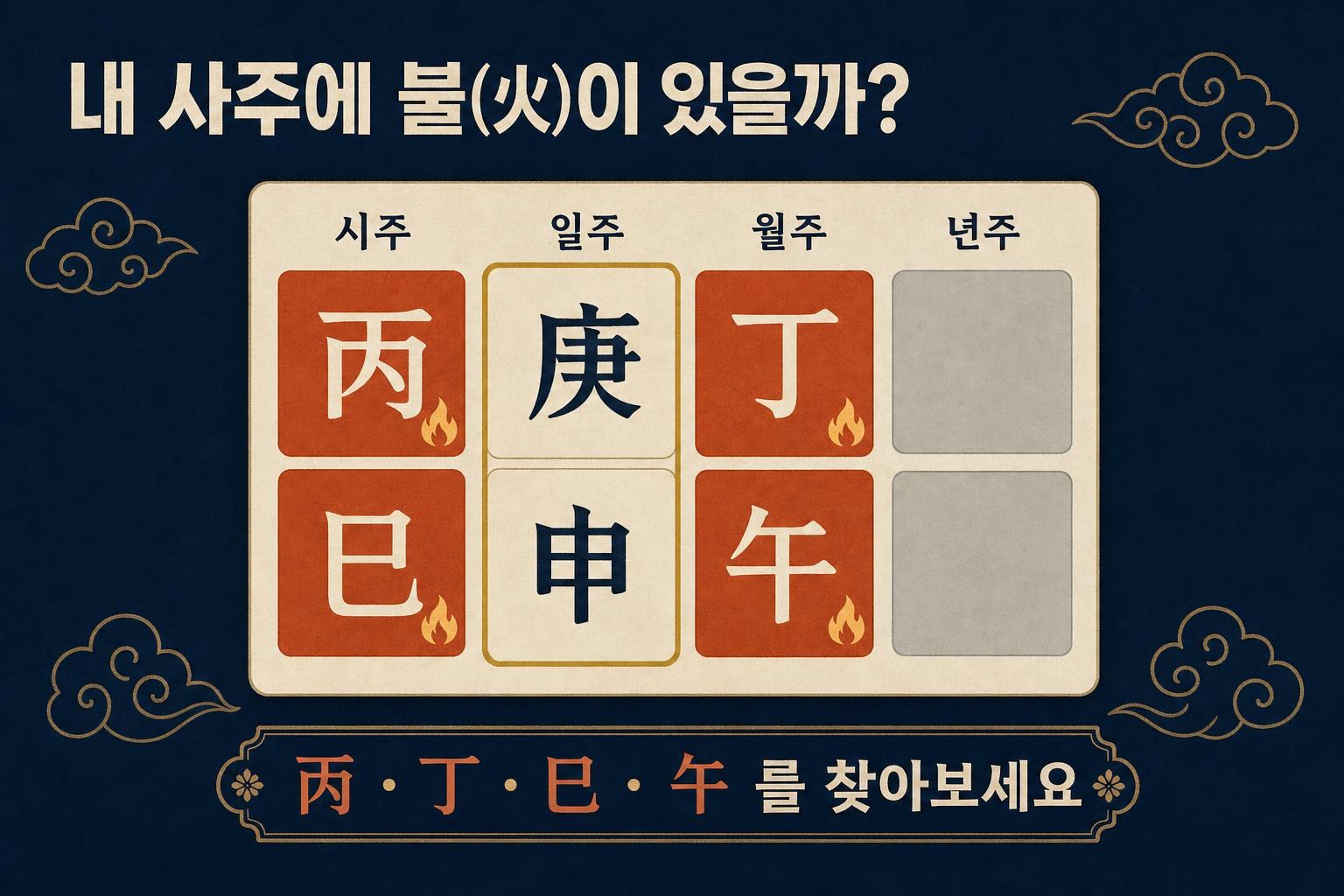 경신일주 만세력에서 화 관성 丙·丁·巳·午 찾기